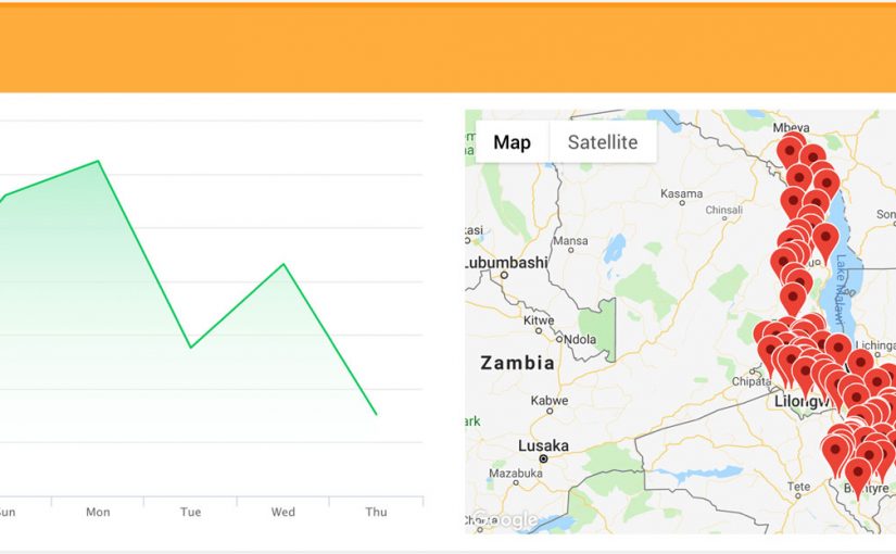Meridian FSU screenshoot of Smallholdr Wed Dashboard. Data is viewed in real time as it is uploaded by 100+ extension workers across Malawi